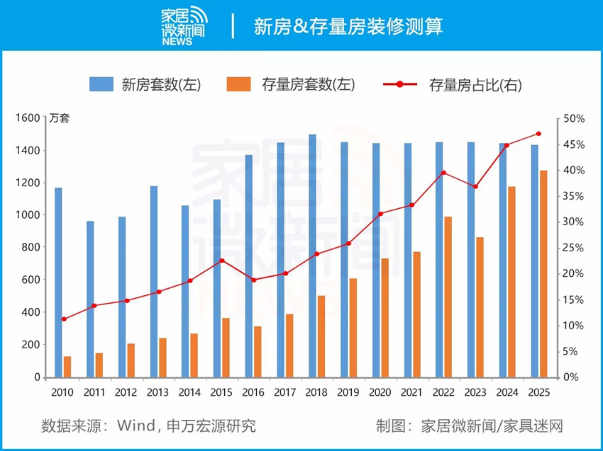 新房裝修